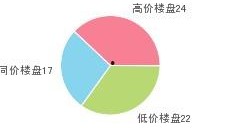 石家庄春天爆料最新消息